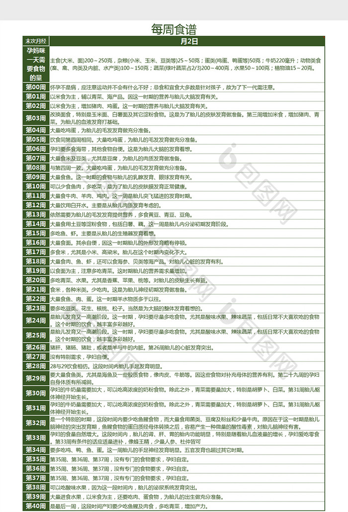 孕妇每周营养食谱菜单Excel模板