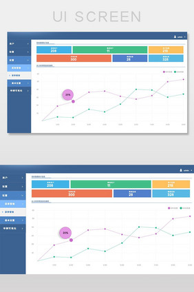 蓝色色块简约大气用户显示后台折线图界面