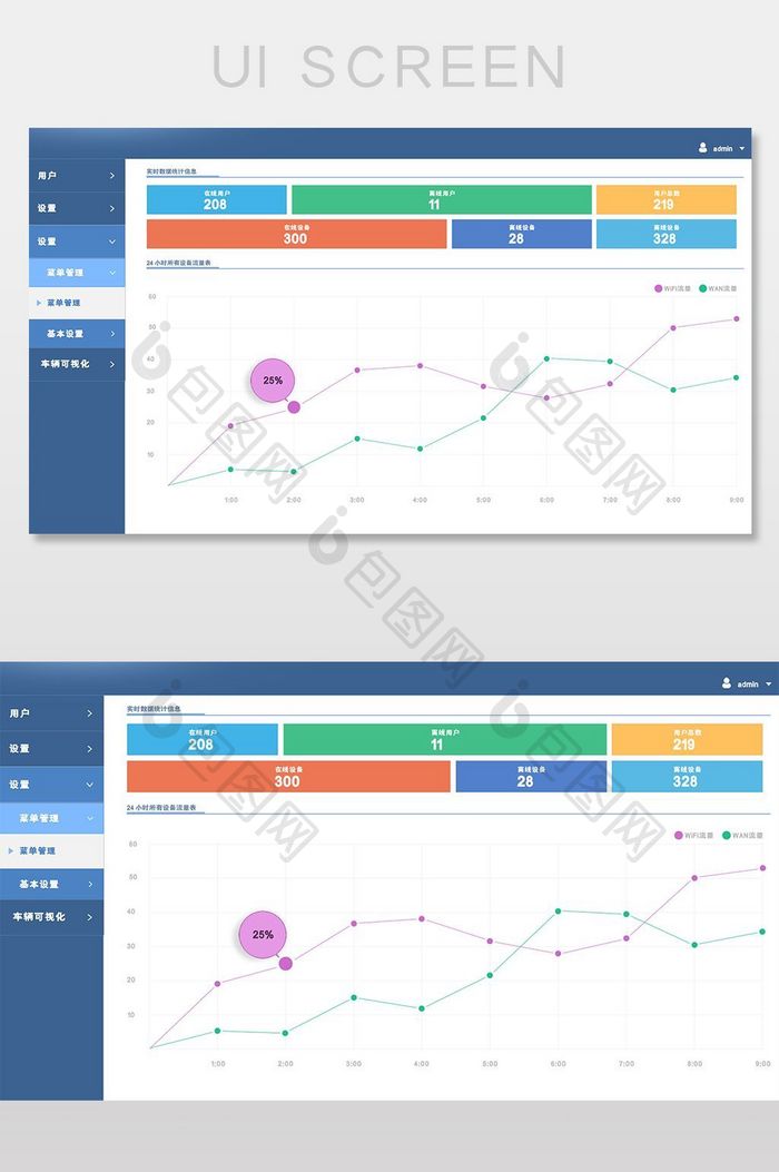 蓝色色块简约大气用户显示后台折线图界面