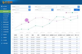 蓝色时尚数据监测智能后台系统图表统计界面图片