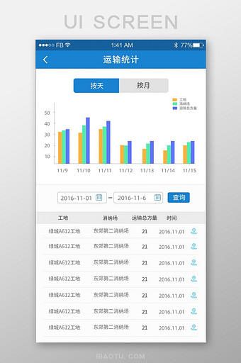 精美蓝色扁平审计运输统计移动APP界面图片