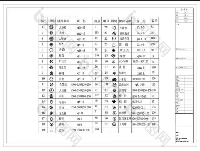 CAD绿植平面图例模块