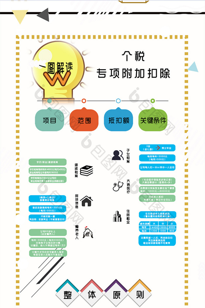 个税专项附加扣除简介简约信息长图