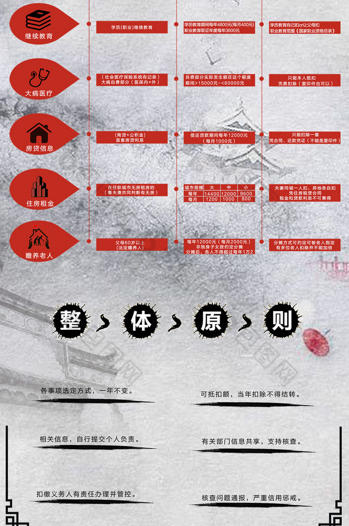 古色风格个税专项附加扣除信息长图