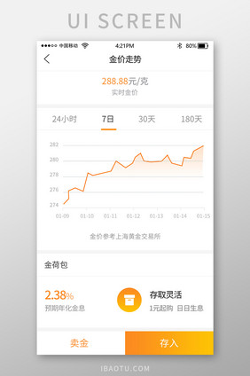 渐变色时尚理财app黄金走势界面