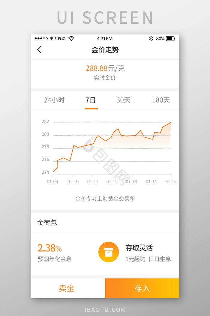 渐变色时尚理财app黄金走势界面图片