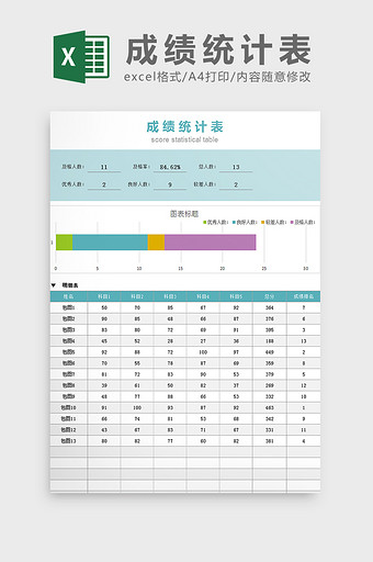 学校成绩统计表排名等级表Excel模板图片