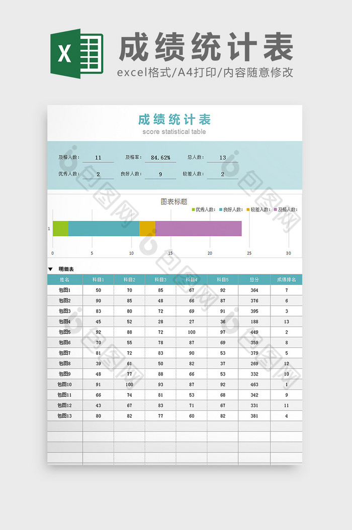 学校成绩统计表排名等级表Excel模板