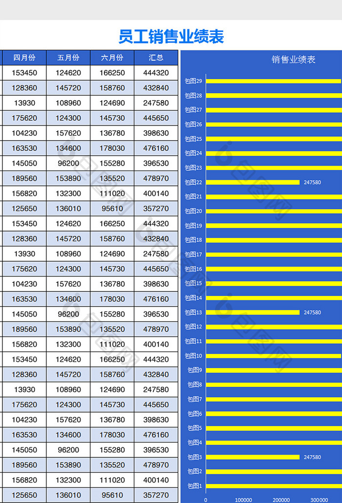 员工销售业绩排名分析图表Excel模板