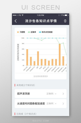 白色卡片式教育APP各知识点学情UI设计