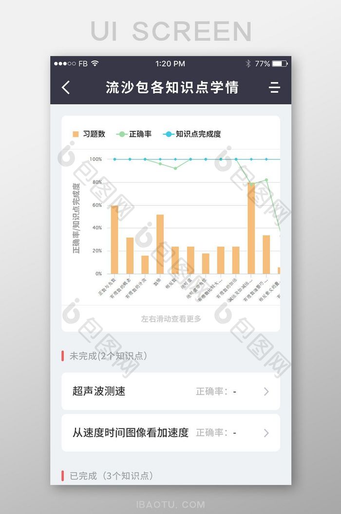 白色卡片式教育APP各知识点学情UI设计