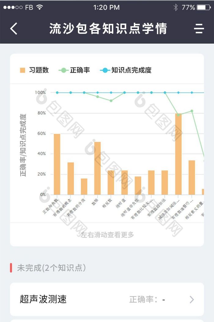 白色卡片式教育APP各知识点学情UI设计