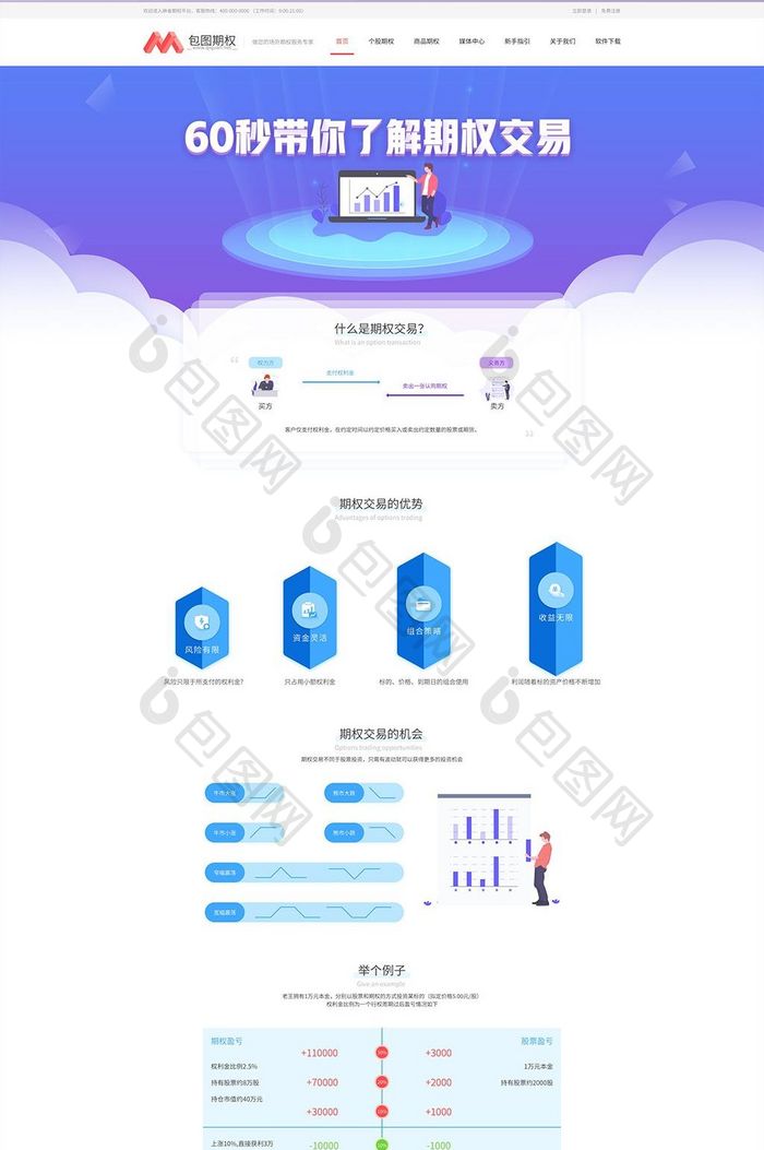 期权交易新手指引流程介绍页面设计