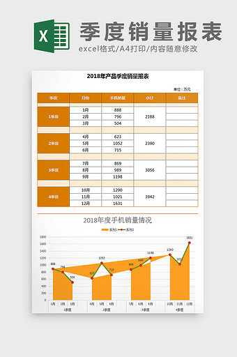 手机产品季度销量报表图表Excel模板图片