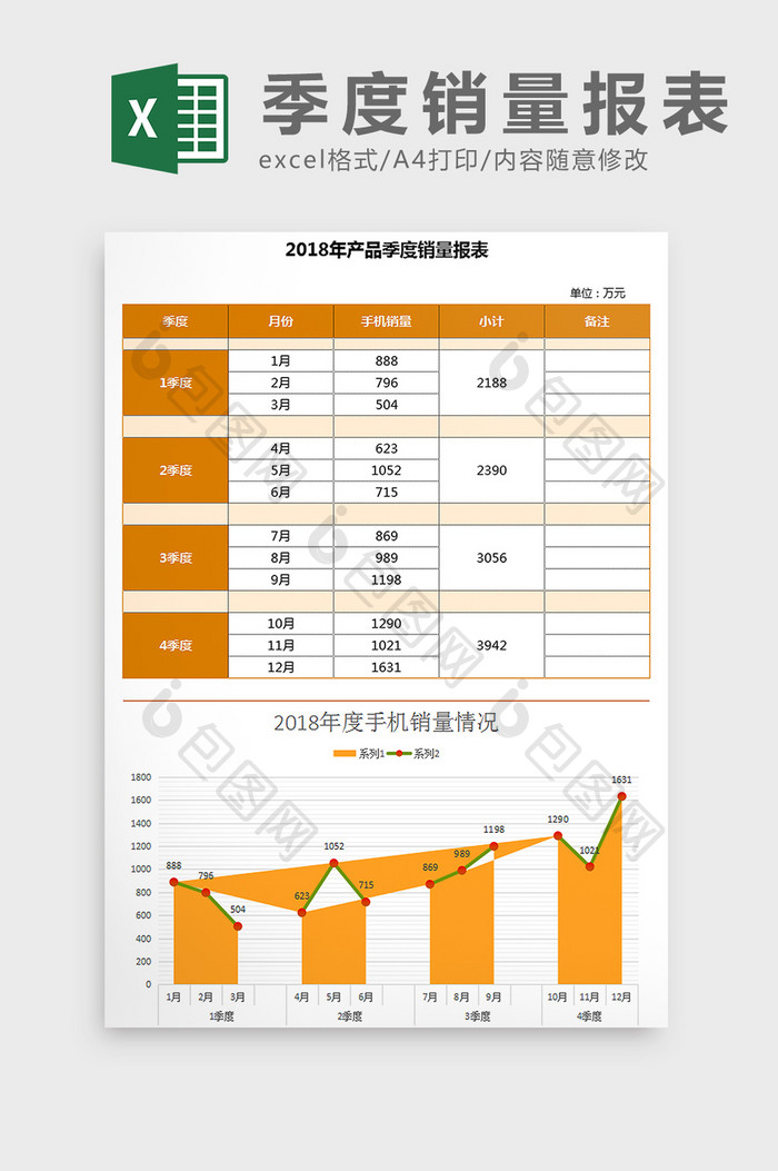 手机产品季度销量报表图表Excel模板