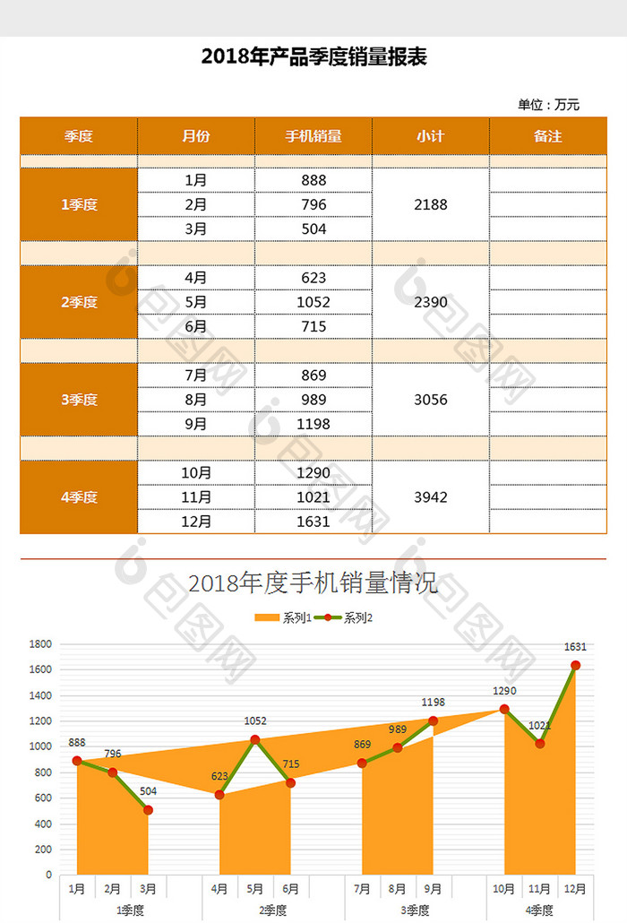 手机产品季度销量报表图表Excel模板