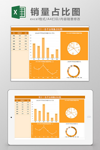 双十一各平台产品销量占比图Excel模板图片