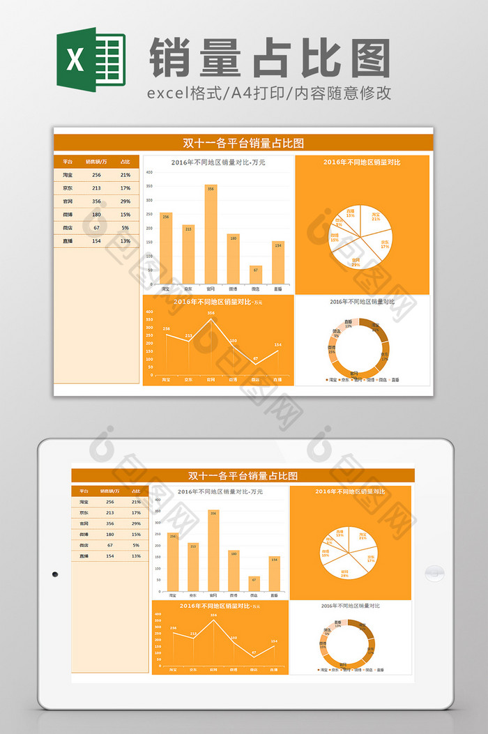 双十一各平台产品销量占比图Excel模板