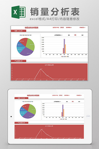 产品销售人员及业绩分析图Excel模板