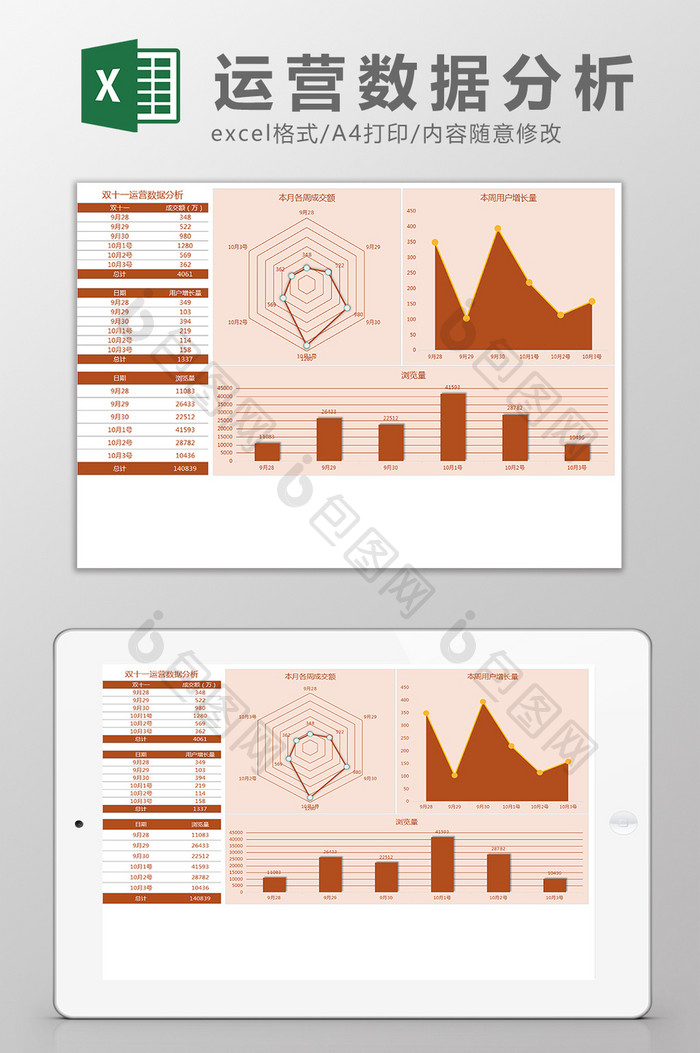 双十一运营数据分析图表Excel模板