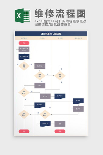 计算机报修维修流程图Excel模板图片