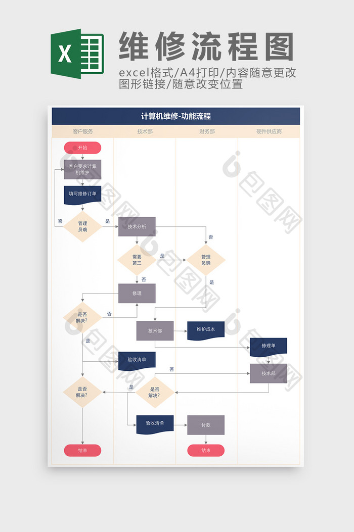 计算机报修维修流程图Excel模板