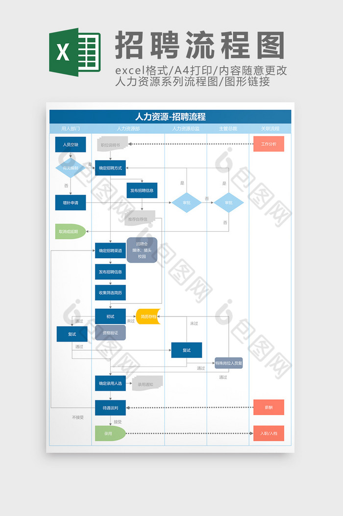 人力资源招聘流程图Excel模板图片图片