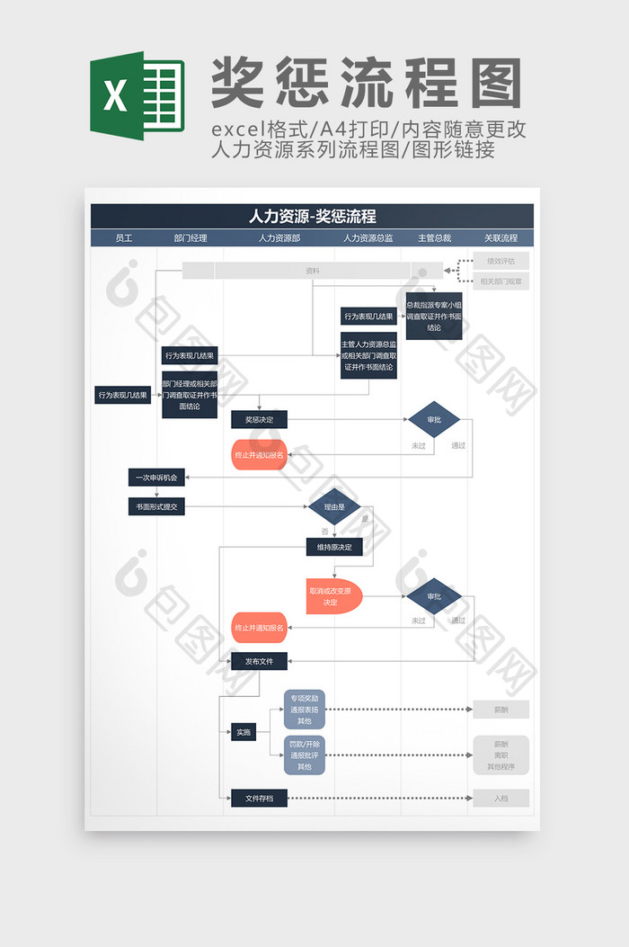 人力资源奖惩流程图Excel模板