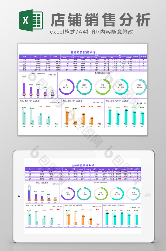 各门店店铺商品销售数据分析Excel模板