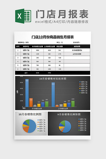 门店商品销售月报图表可视化Excel模板