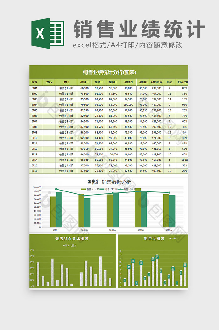 销售业绩数据统计分析图表Excel模板