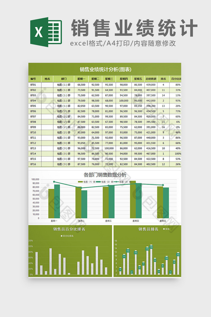 销售业绩数据统计分析图表Excel模板图片图片