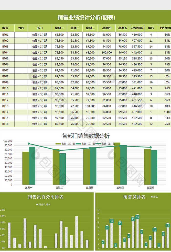 销售业绩数据统计分析图表Excel模板