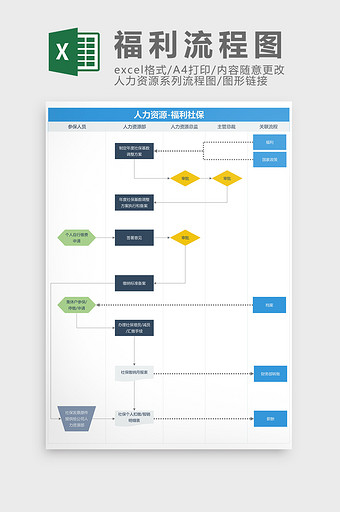 人力资源福利流程图Excel模板图片