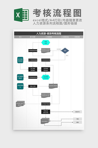 人力资源绩效考核流程图Excel模板图片