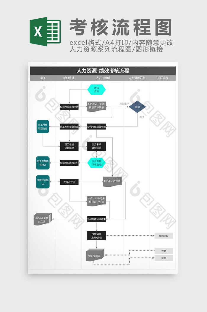 人力资源绩效考核流程图Excel模板图片图片