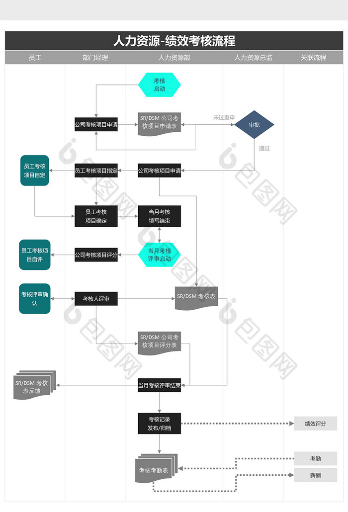 人力资源绩效考核流程图Excel模板
