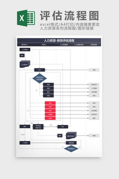 人力资源员工培训流程图Excel模板