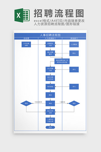 蓝色简约人事招聘流程图Excel模板图片