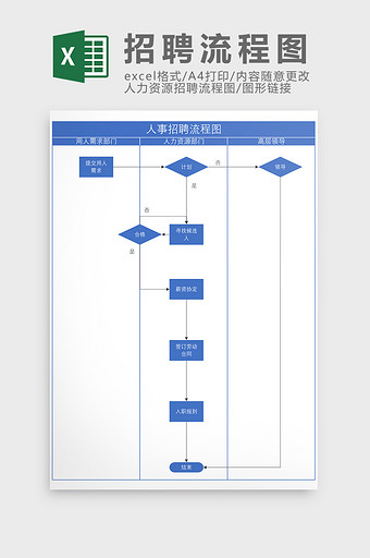 通用人事管理招聘流程Excel模板图片