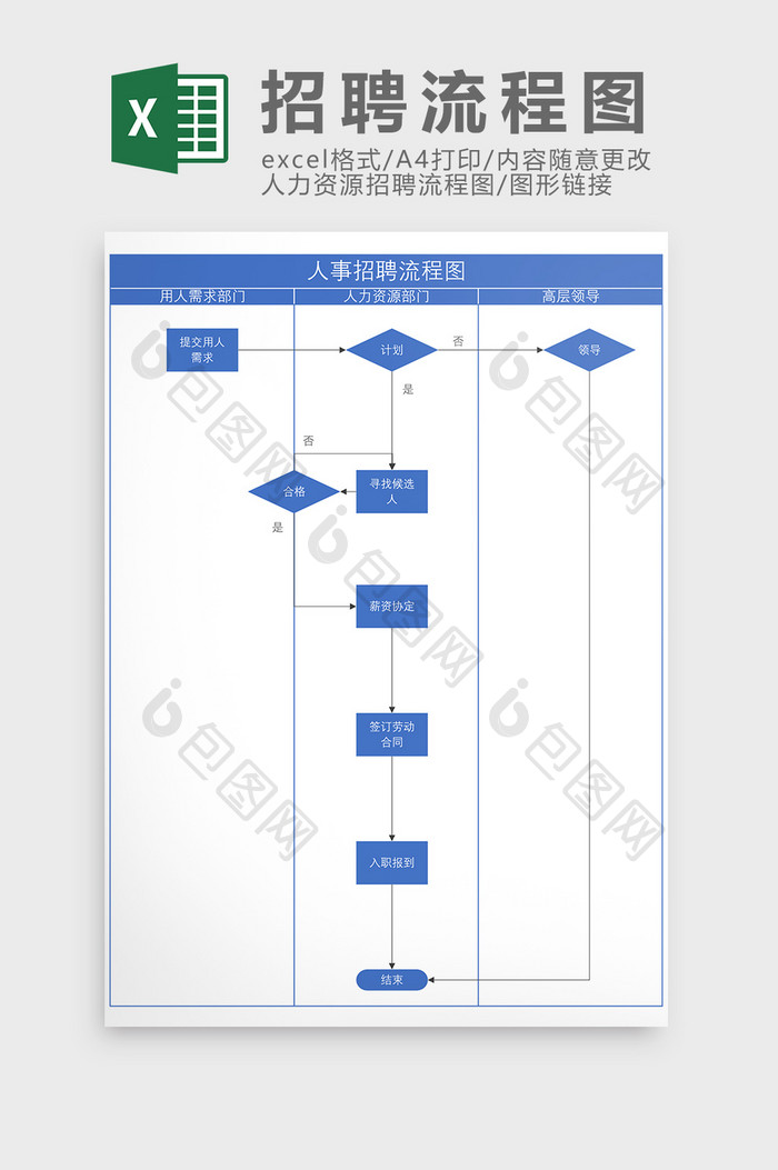 通用人事管理招聘流程Excel模板