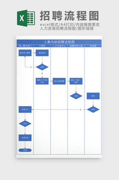 人力资源劳动合同流程图Excel模板