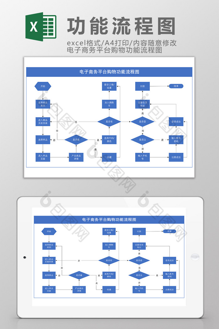 电子商务平台购物功能流程图Excel模板