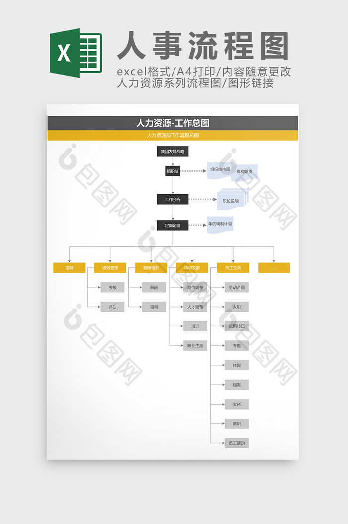 人力资源工作流程总图Excel模板