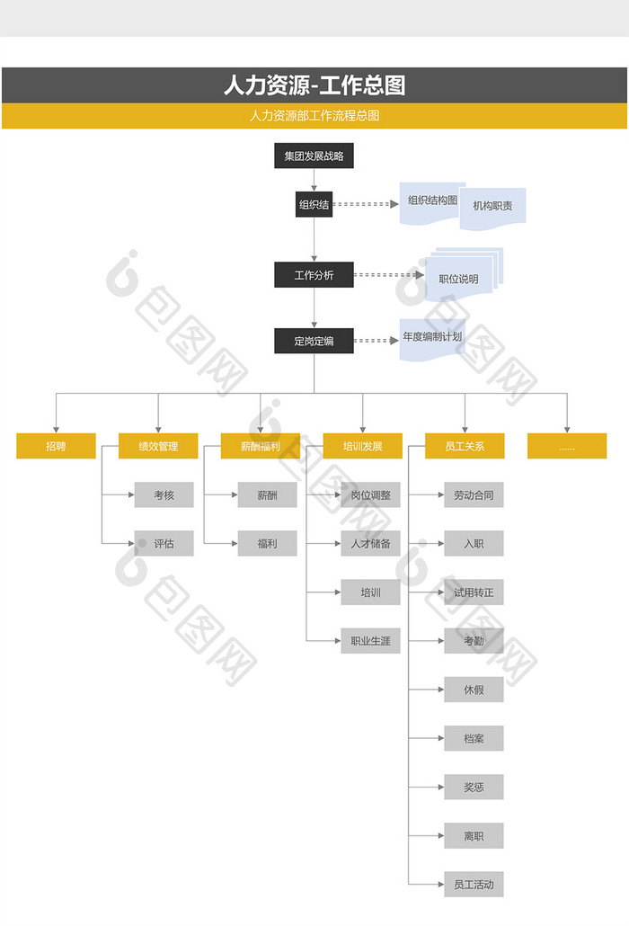 人力资源工作流程总图Excel模板