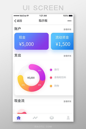 彩色扁平金融APP数据指示板UI界面设计图片