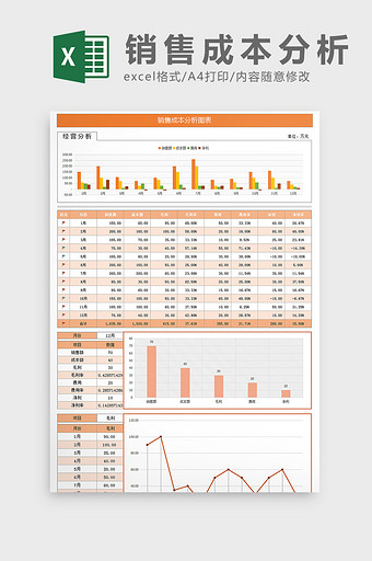 销售成本财务分析组合图表Excel模板图片