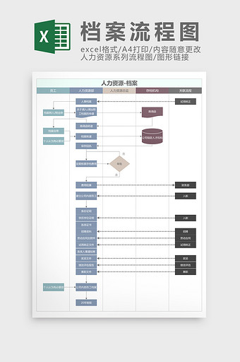 人力资源档案流程图Excel模板图片