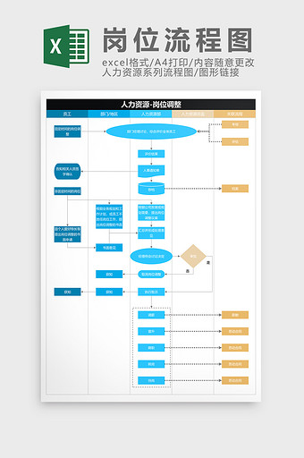人力资源岗位调整流程图Excel模板图片