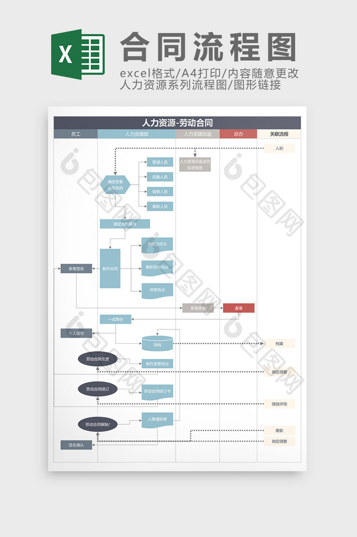 人力资源劳动合同流程图Excel模板图片图片